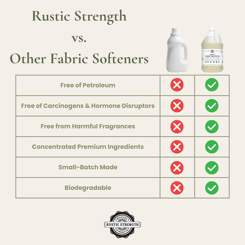 Rustic Strength Unscented Fabric Softener, Plant Based, Gallon Plastic