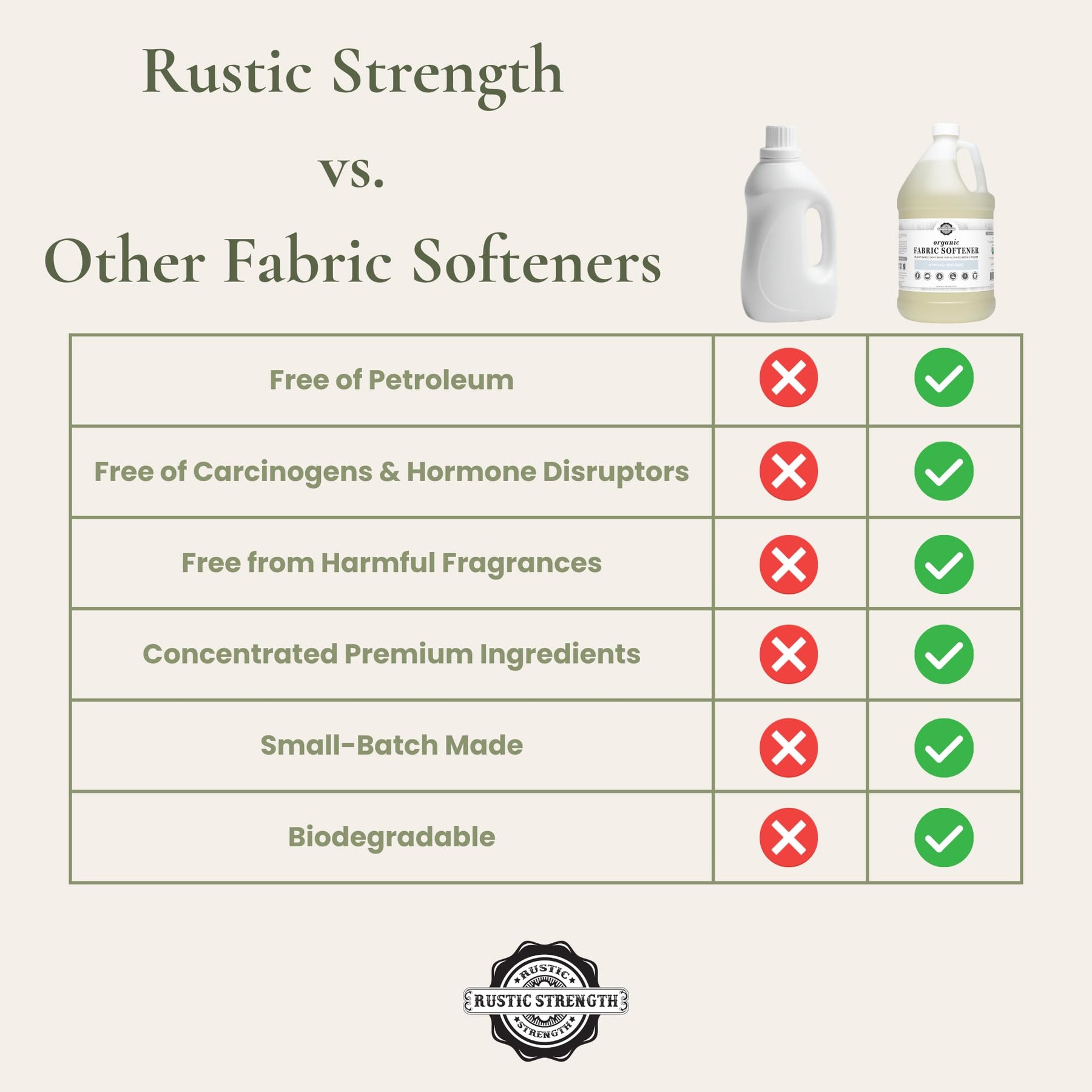 Rustic Strength Unscented Fabric Softener