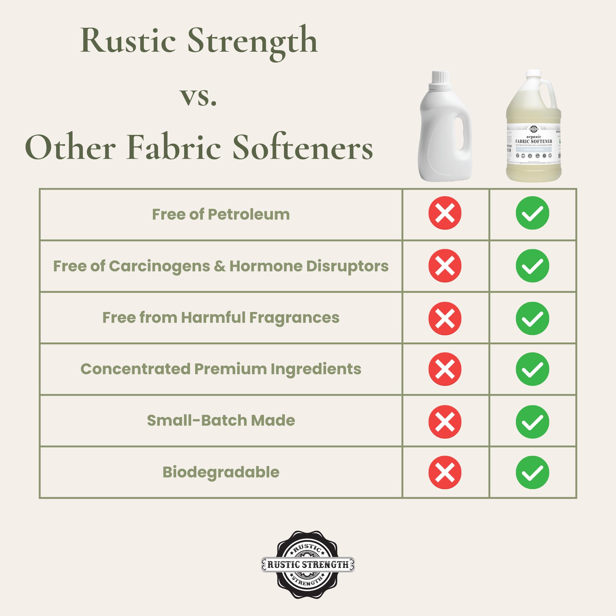 Rustic Strength Unscented Fabric Softener, Plant Based, Gallon Plastic