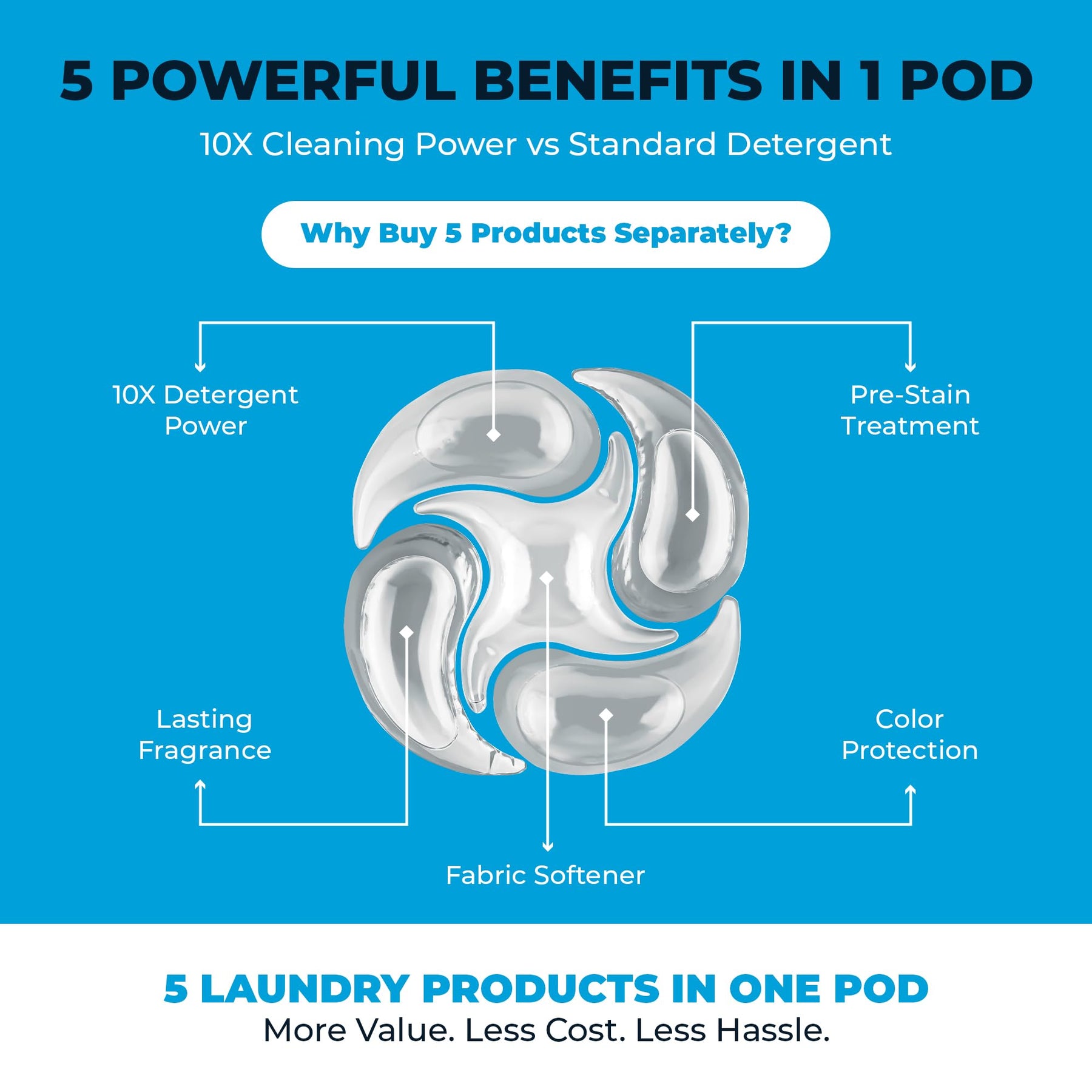 5-in-1 Laundry Detergent Pods for Commercial Laundry