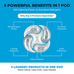 5-in-1 Laundry Detergent Pods for Commercial Laundry