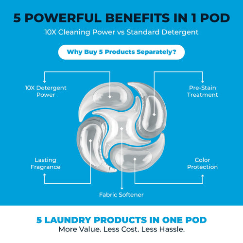 5-in-1 Laundry Detergent Pods for Commercial Laundry