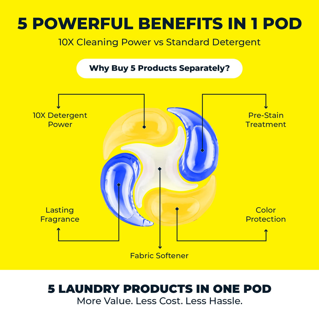 5-in-1 Laundry Detergent Pods for Activewear