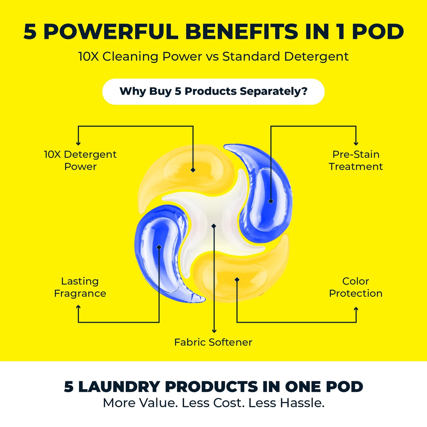 5-in-1 Laundry Detergent Pods for Activewear
