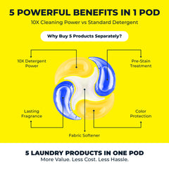 5-in-1 Laundry Detergent Pods for Activewear