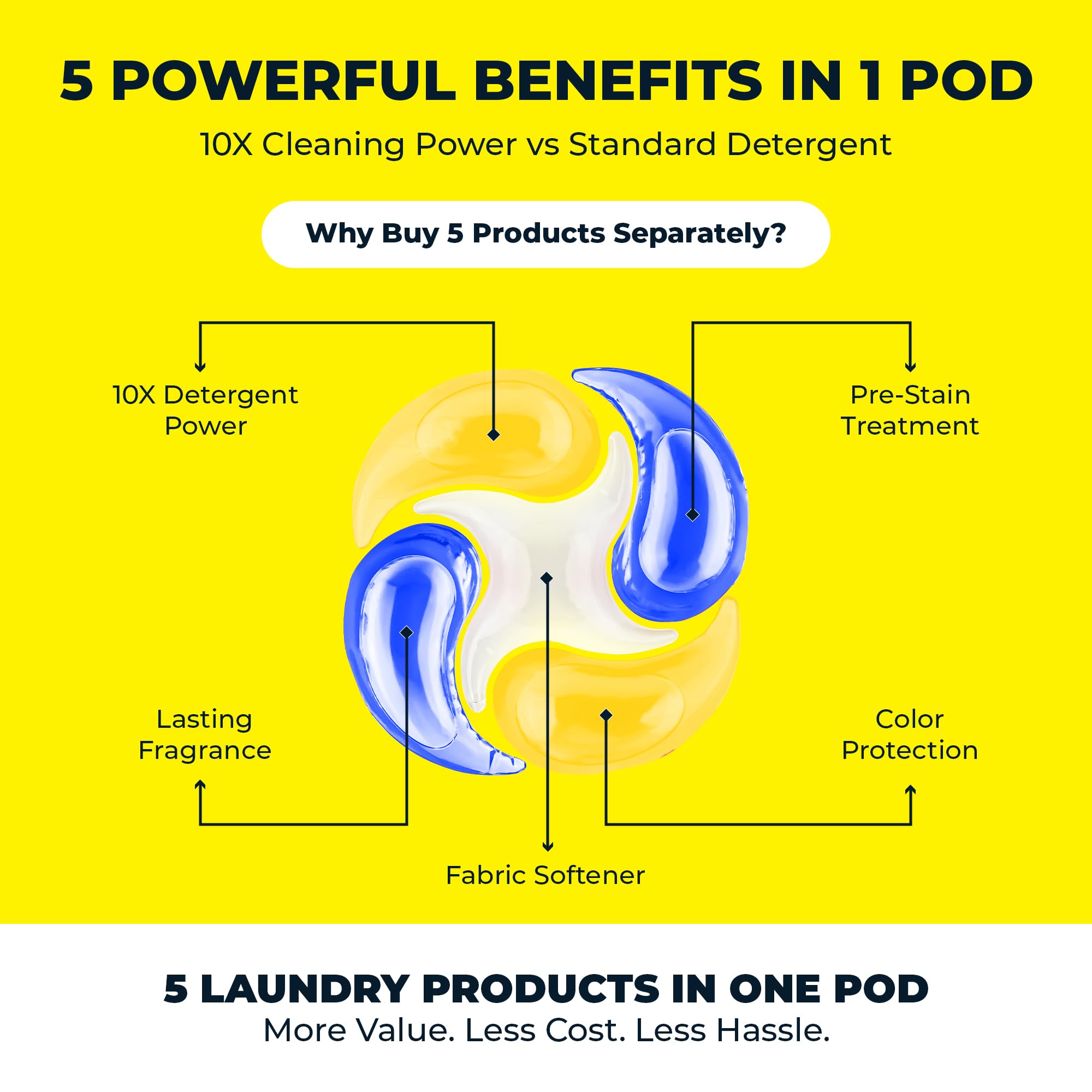 5-in-1 Laundry Detergent Pods for Activewear