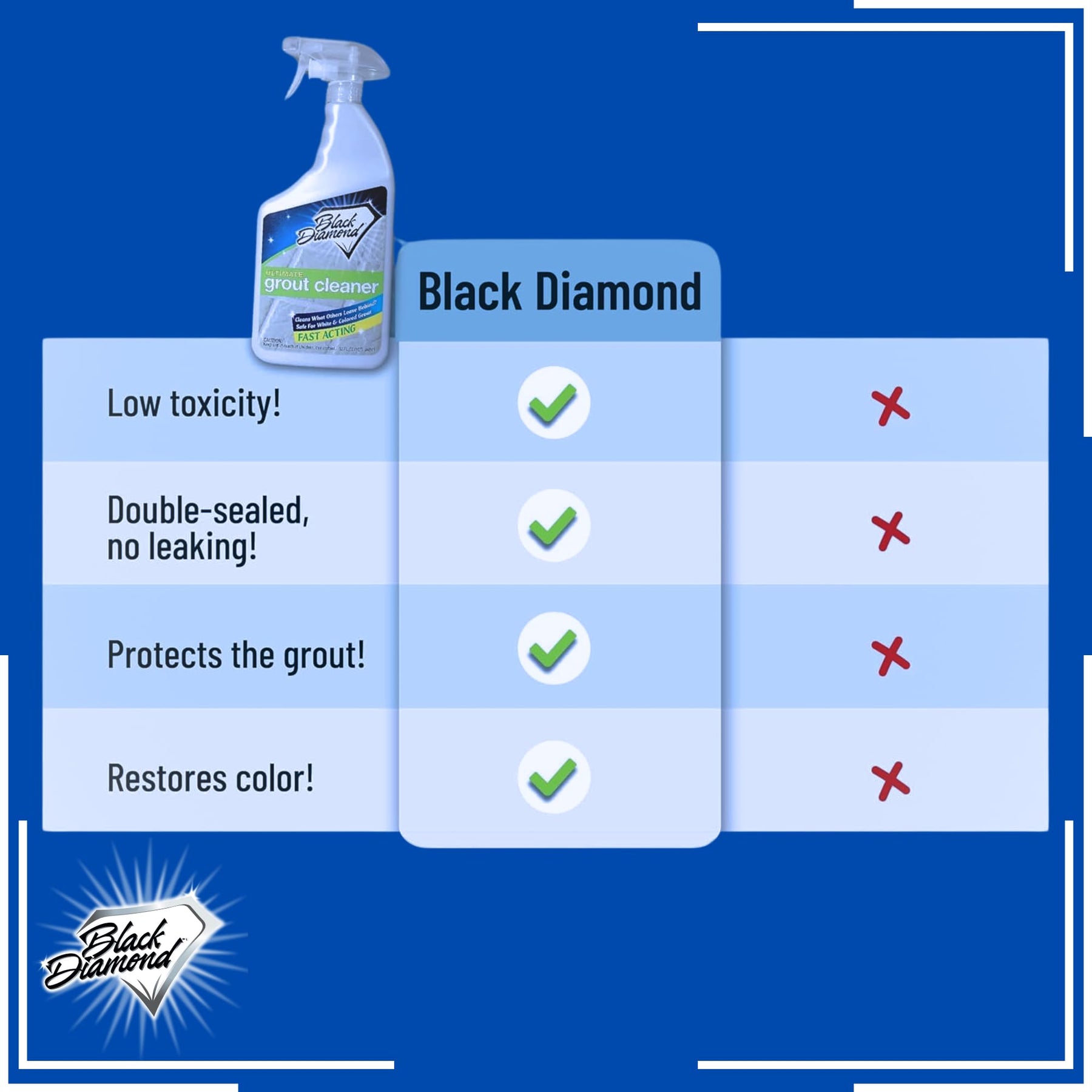 Ultimate Acid Free Grout Cleaner