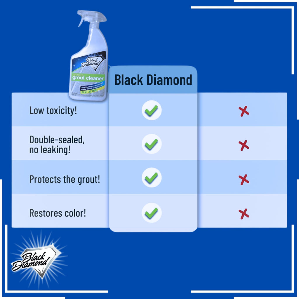 Natural Stone Shower Sealer & Grout Cleaner Kit 2 Pack