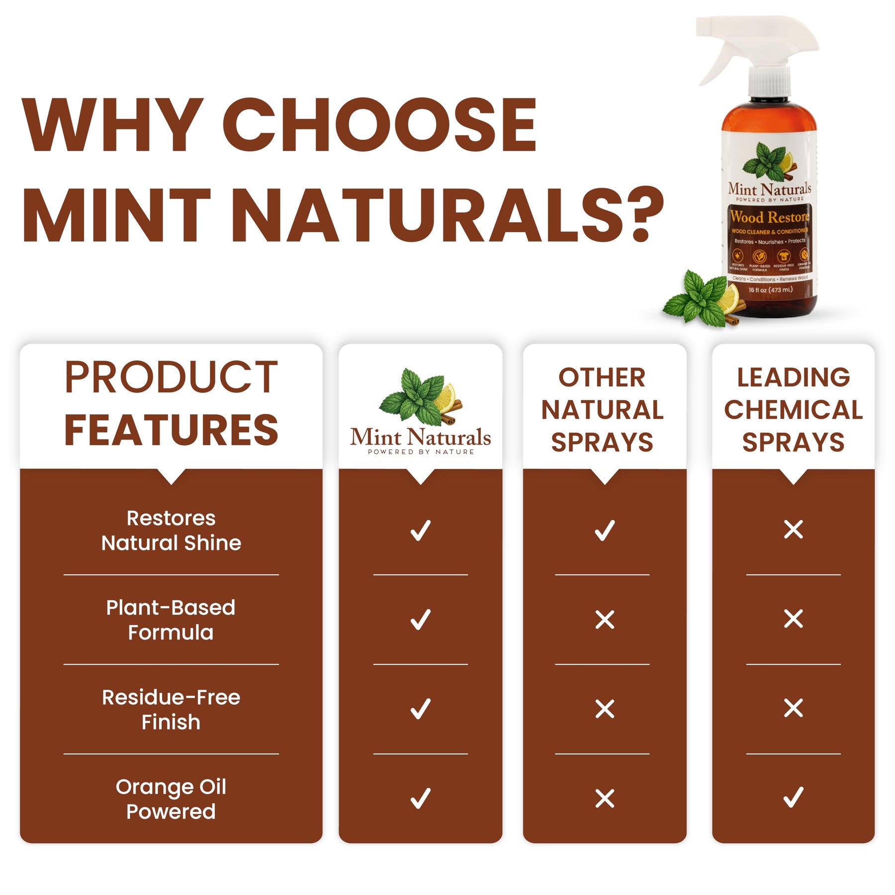 Natural Wood Cleaner & Furniture Conditioner - Plant-Based 16oz