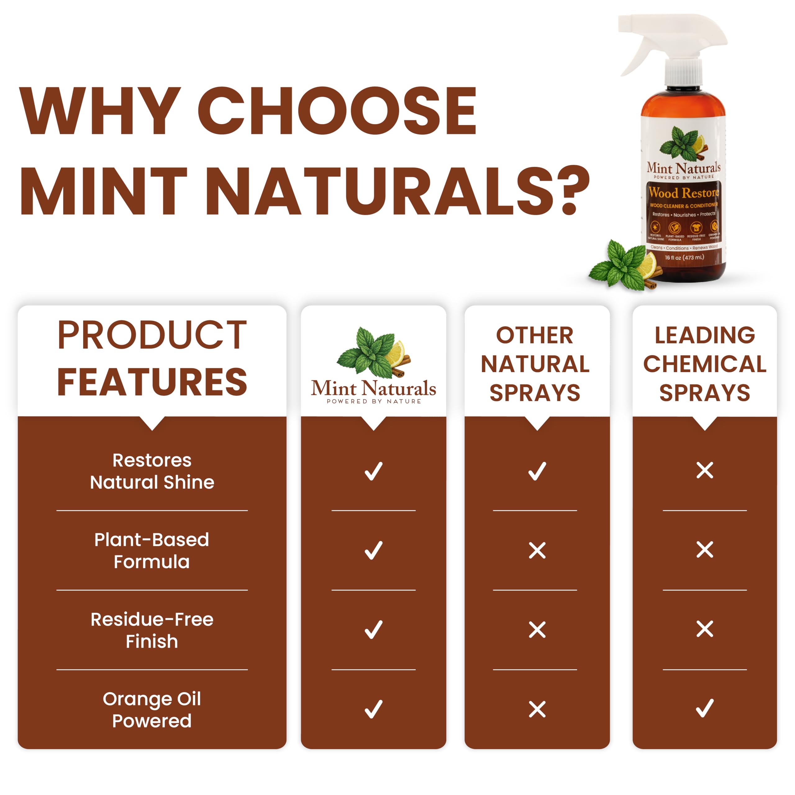 Natural Wood Cleaner & Furniture Conditioner - Plant-Based 16oz
