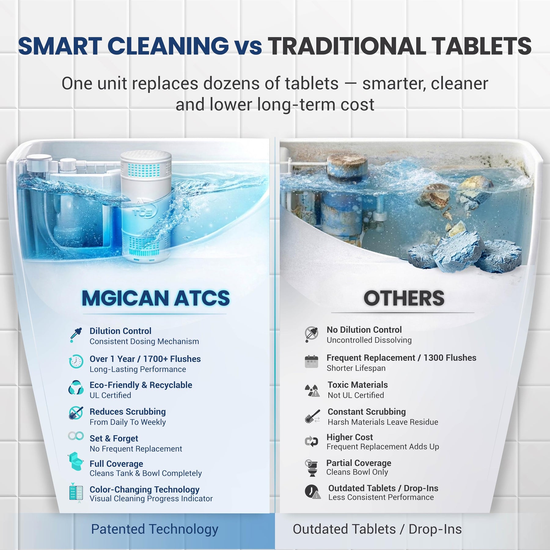 Automatic In Tank Toilet Cleaner System