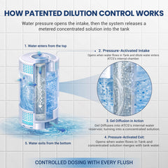 Automatic In Tank Toilet Cleaner System