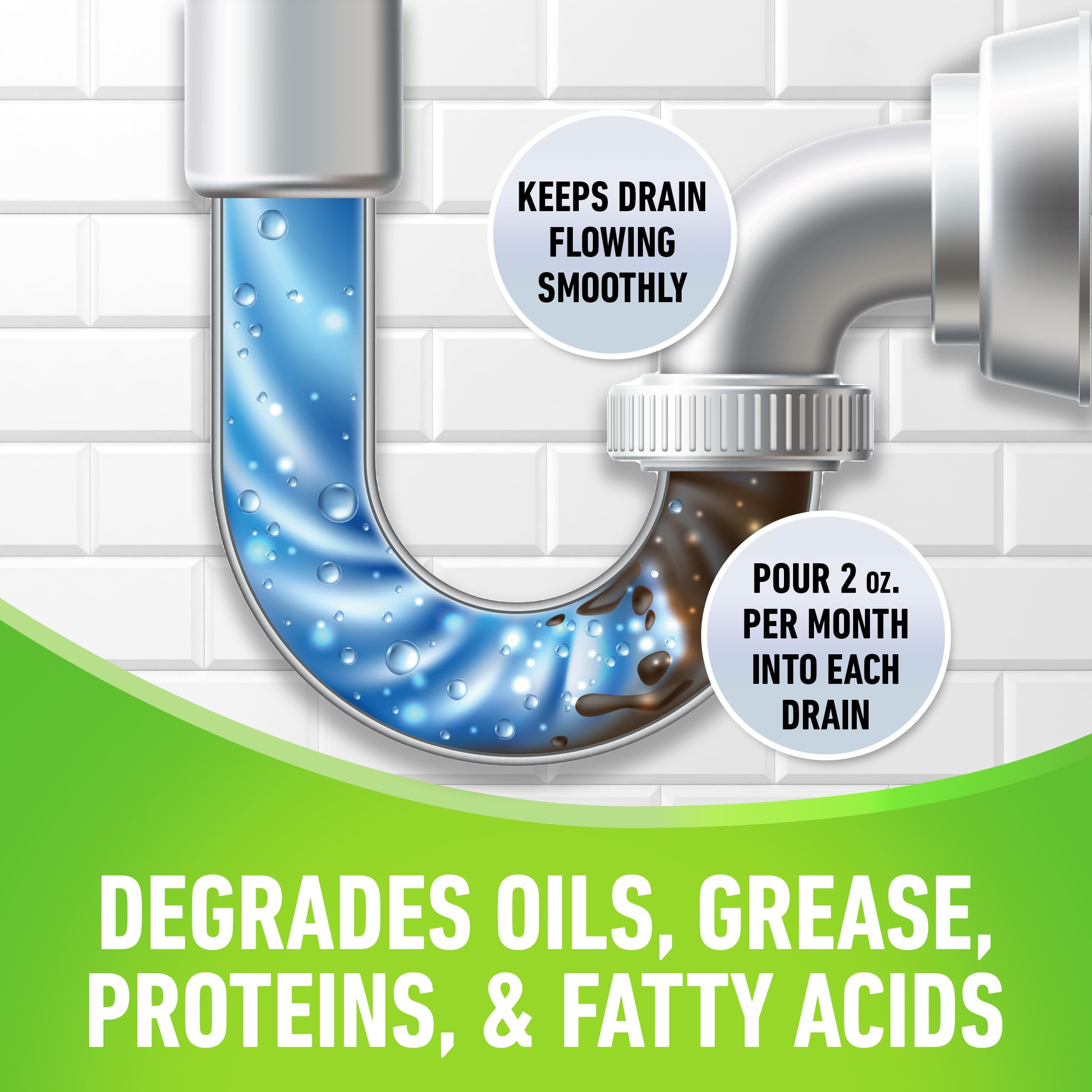 CLR Clear Pipes & Drains, Monthly Build Up Remover